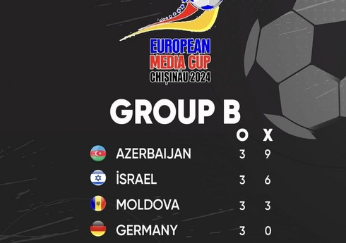 Avropa Media Kuboku: Azərbaycan millisi finala yüksəlib