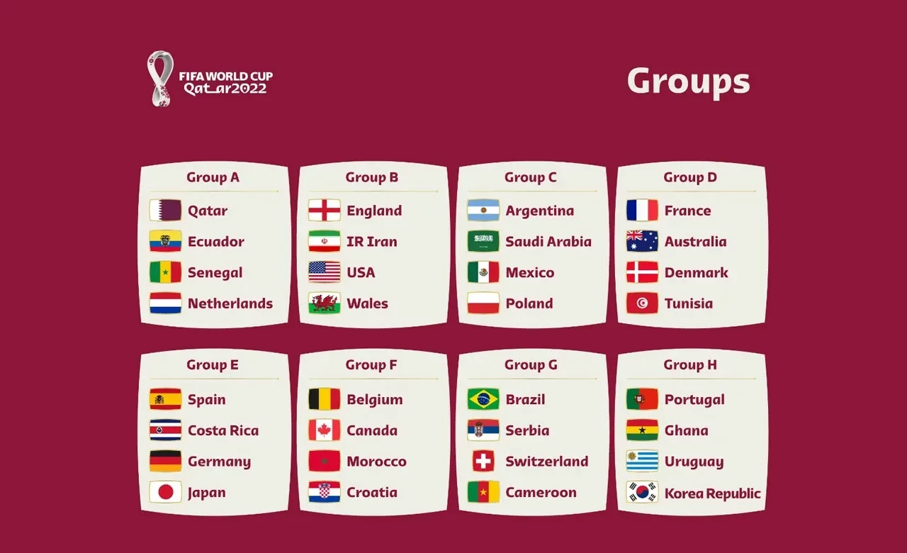 DÇ-2022: Qrup mərhələsinin rəmzi komandası açıqlanıb