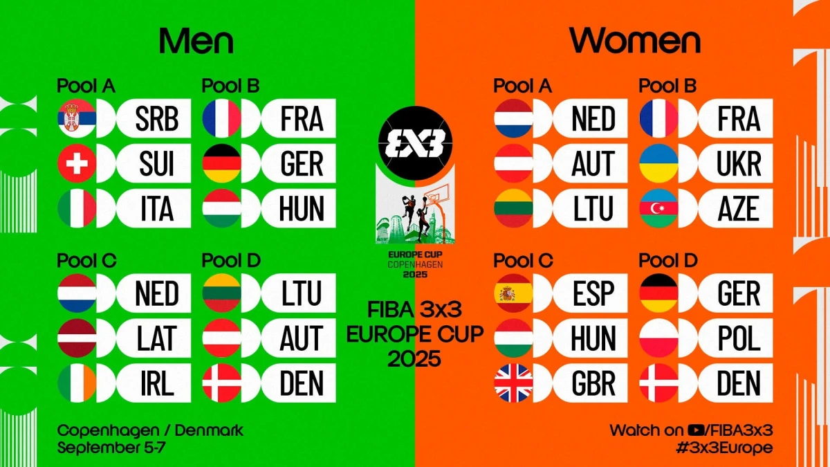 Qadınlardan ibarət 3x3 millimizin Avropa Kubokundakı rəqibləri bəlli olub