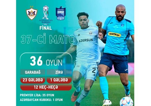 “Qarabağ” və “Zirə" Azərbaycan Kubokunda 37-ci dəfə üz-üzə gələcək