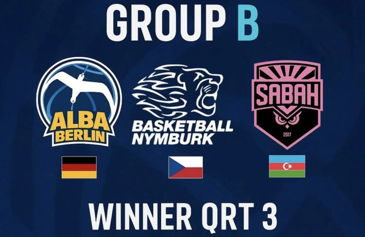 “Sabah”ın Çempionlar Liqasındakı rəqibləri müəyyənləşib